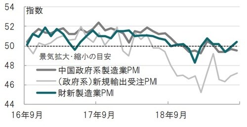  月次、期間：2016年9月～2019年8月 出所：ブルームバーグのデータを使用してピクテ投信投資顧問作成
