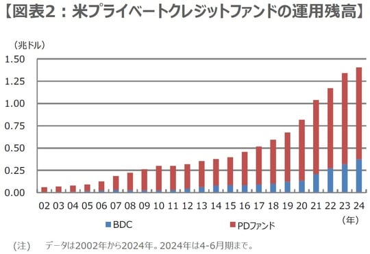 （出所）FRBの資料を基に三井住友DSアセットマネジメント作成