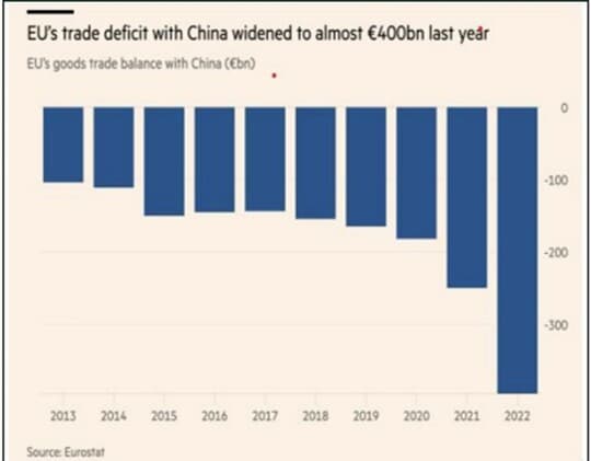 出所：ユーロスタット