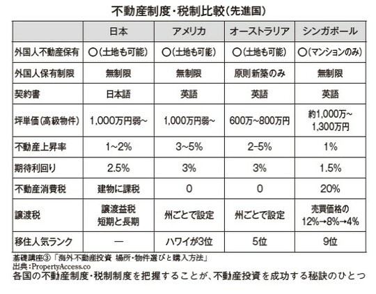 出所：『モンゴルがいま熱い！ モンゴル不動産投資をおススメするこれだけの理由』（WAC）