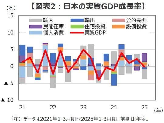 （出所）内閣府のデータを基に三井住友DSアセットマネジメント作成