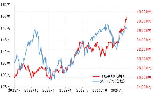 出所：リフィニティブ社データよりマネックス証券が作成