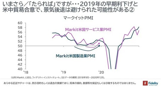 ［図表7］マークイットPMI
