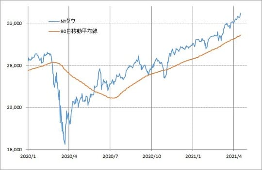 出所：リフィニティブ・データをもとにマネックス証券が作成