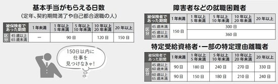 出典：長尾義弘著『運用はいっさい無し！60歳貯蓄ゼロでも間に合う老後資金のつくり方』（徳間書店）より。