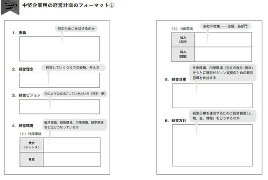 出典：宮内健次著『経営計画100の法則』（日本能率協会マネジメントセンター）より