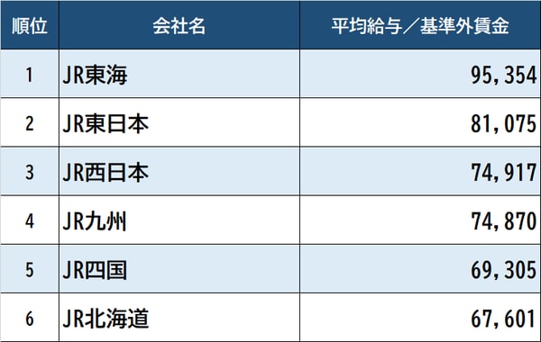  出所：国土交通省『令和元年度鉄道統計年報』より