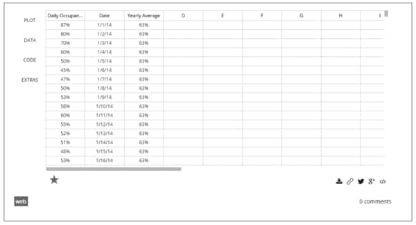 年末年始を過ぎると低い値に落ち込む。