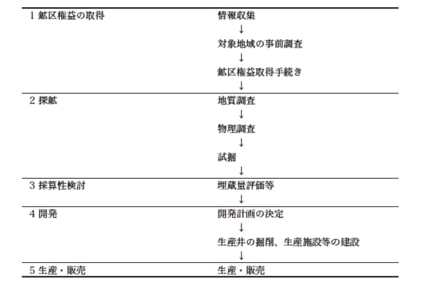 出所：石油鉱業連盟資料に基づきMUMSS作成。