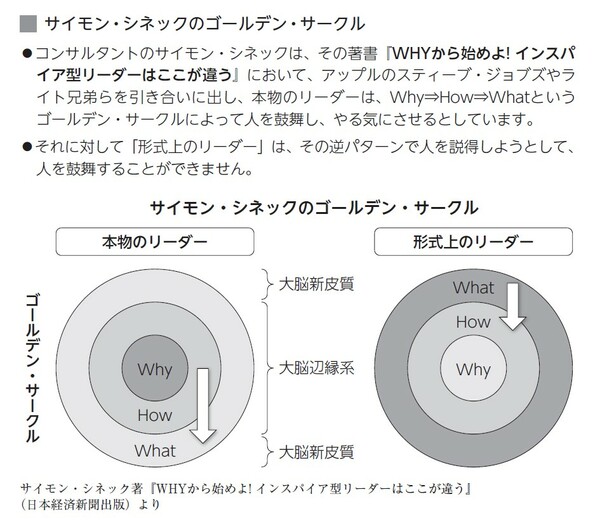 出典）井口嘉則著『リーダーのための人を動かす語り方』（日本能率協会マネジメントセンター）より。