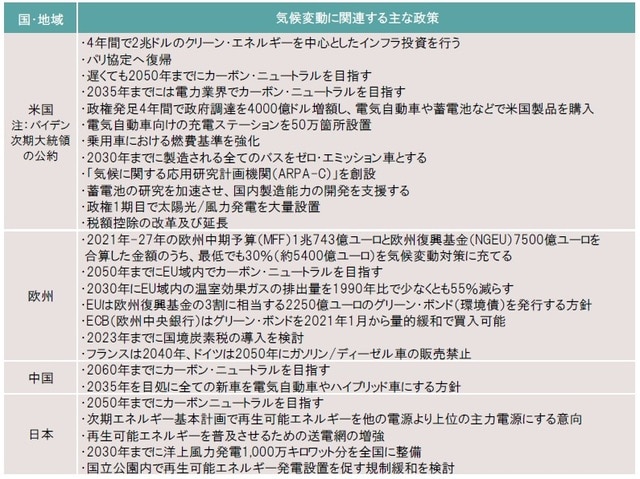 出所:各種資料・報道よりピクテ投信投資顧問作成