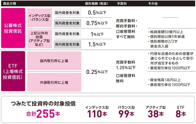 ※2023年10月23日時点