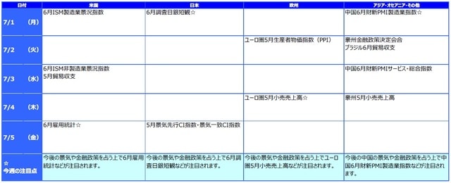 ※各経済指標・イベントは予定であり、変更されることがあります。