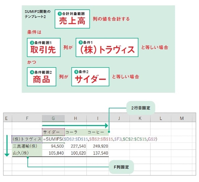 ※出所：監修・羽毛田睦土、漫画・あきばさやか、編集・リブロワークス『マンガでわかる　Excel』（2020年刊行、KADOKAWA）