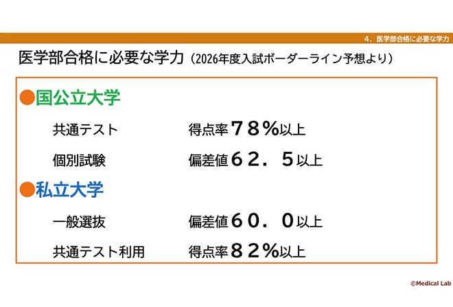 メディカルラボ資料より