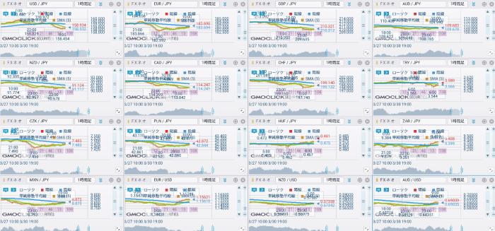 GMOクリック証券のプラチナチャート16画面