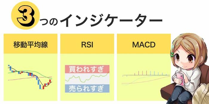 【まずはここから】無料で使えるおすすめインジケーター3選【設定付き】
