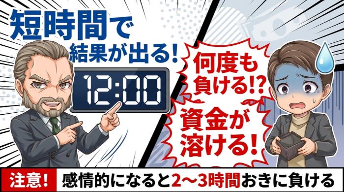 短時間で結果が出る ─ ポジション管理の手間がない