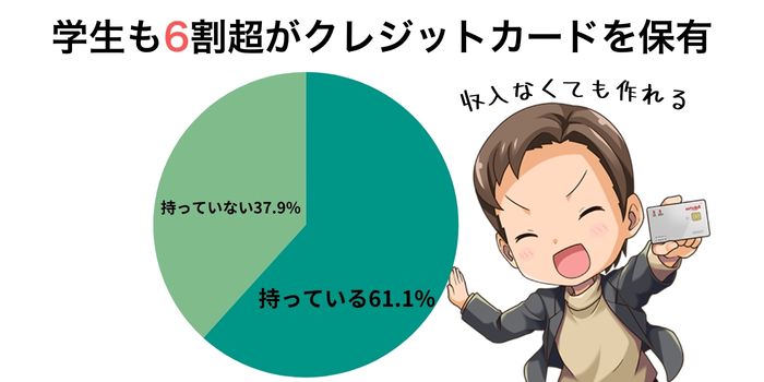 収入なしの学生も作れる