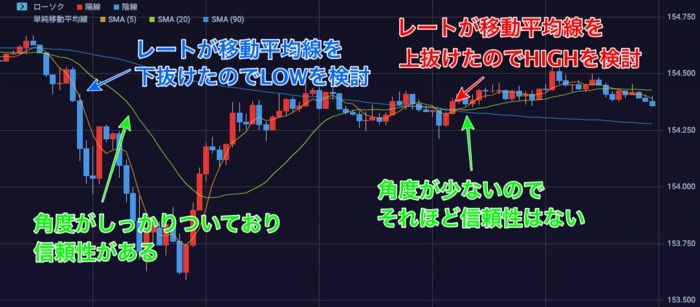 移動平均線の見方