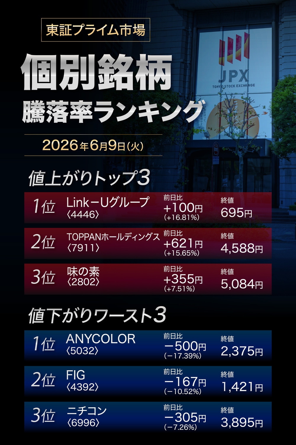 株価騰落率ランキング