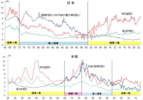 出所：ブルームバーグ、wright investors service、武者リサーチ