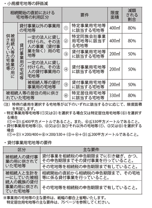 出典：国税庁ホームページ