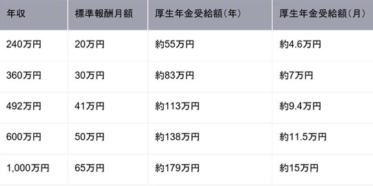 出所：筆者作成