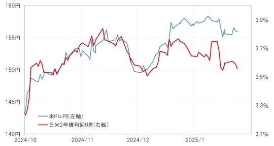 出所:リフィニティブ社データよりマネックス証券が作成