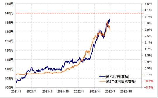 出所:リフィニティブ社データをもとにマネックス証券が作成