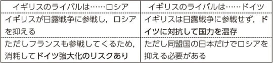 出所：『大人の教養　面白いほどわかる世界史』（KADOKAWA）より抜粋