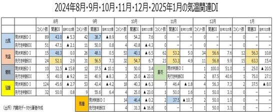 (出所)内閣府データから筆者作成