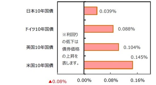 （出所）FactSet、Bloomberg L.P.のデータを基に三井住友DSアセットマネジメント作成