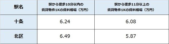 出所:公益社団法人全国宅地建物取引業協会連合 会調べ(4月29日時点) ※単位は万円