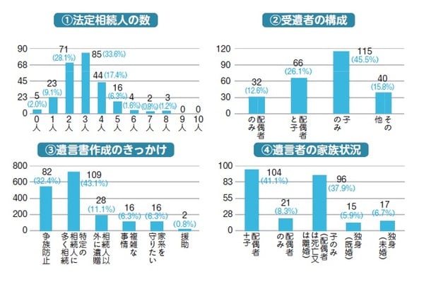 平成19年～29年 253人