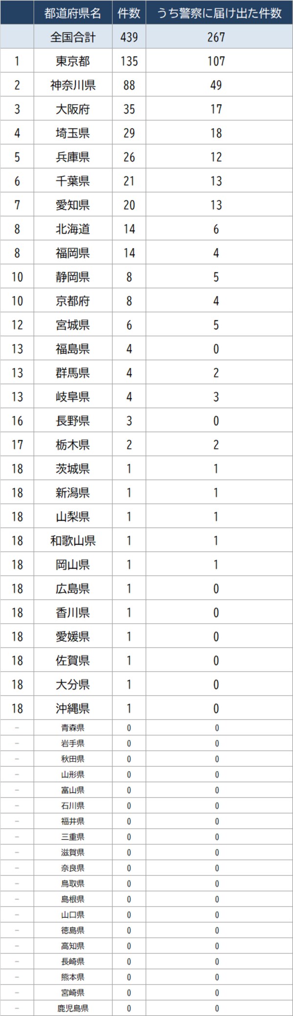 出所：国土交通省資料（2020年）より作成