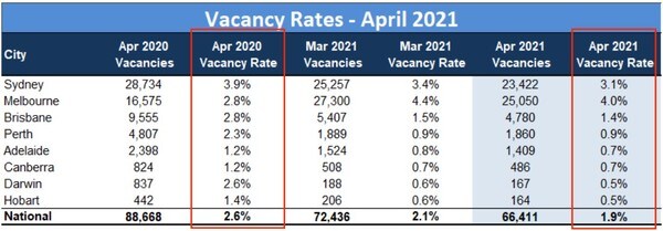 出所：SMQ不動産サーチ社