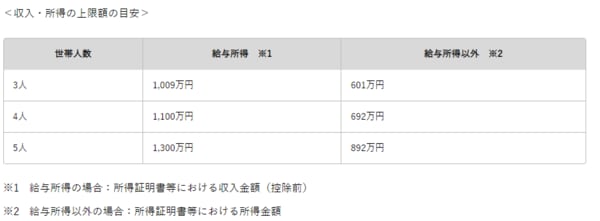 出所：独立行政法人日本学生支援機構ホームページより