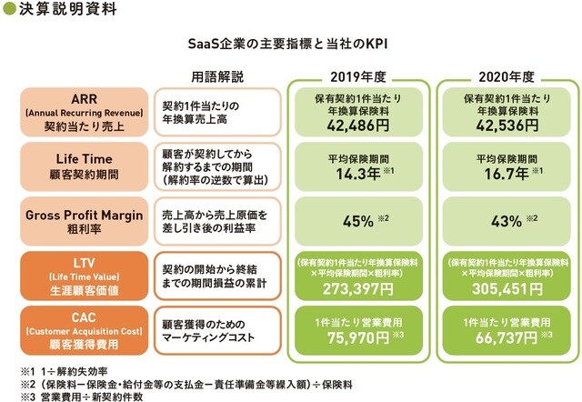 （C）OTE_WALK 2022