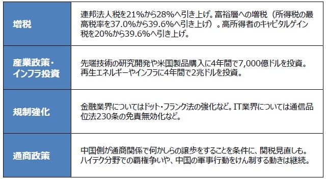 (出所)各種資料を基に三井住友DSアセットマネジメント作成