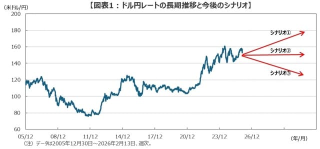 (出所)Bloombergのデータを基に三井住友DSアセットマネジメント作成