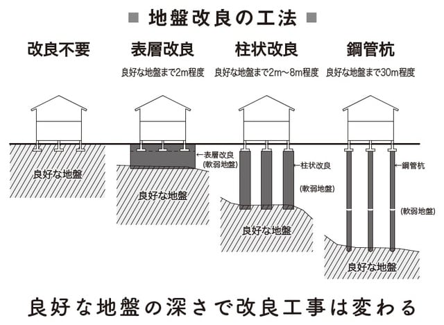 出所：YouTube不動産 印南和行著『プロ建築士が絶対しない家の建て方』（日本実業出版社）