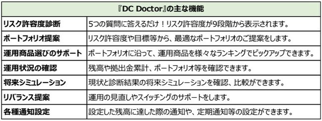 「DC Doctor」の主な機能