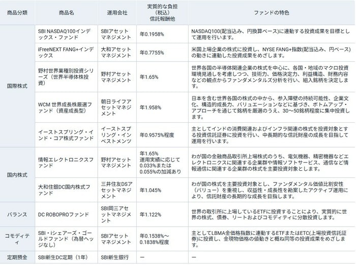 追加運用商品（2026年6月1日時点）