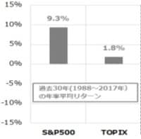 『Bloomberg』のデータより作成