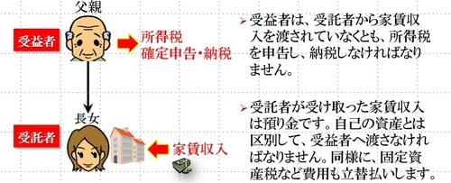 ［図表3］確定申告の際の注意点