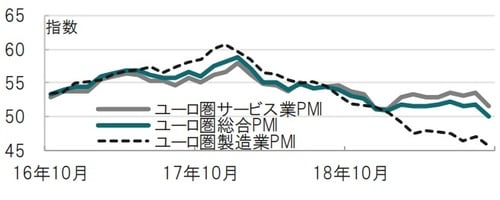 月次：2016年10月～2019年9月 出所：ブルームバーグのデータを使用してピクテ投信投資顧問作成