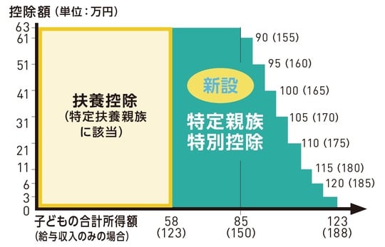 出典：『いちからわかる！確定申告トクする書き方ガイド　令和8年3月16日締切分』（インプレス）より抜粋