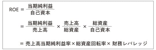 出典:『会計クイズで学ぶ財務分析&ファイナンス 決算書の読み方を「資本コスト時代」にアップデートする』(日経BP)より抜粋