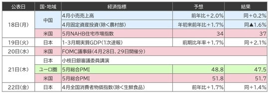 (出所)Bloomberg (注)22日10時時点のデータ